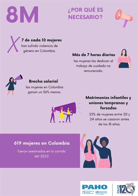 Ops Oms Colombia On Twitter M D A Internacional De La Mujer Por Que