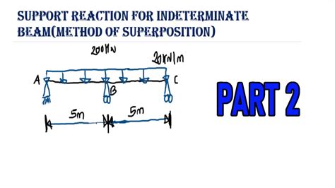 Support Reaction Of Statically Indeterminate Beam By Superposition