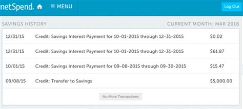 Netspend Card Apy Savings Account Review My Money Blog