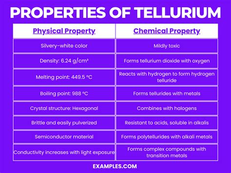 Tellurium (Te) - Definition, Preparation, Properties, Uses, Compounds ...