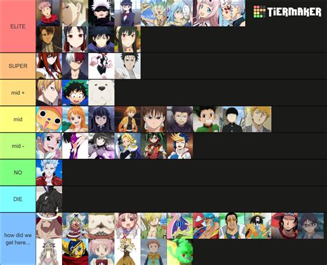 Anime Characters Tier List Community Rankings Tiermaker