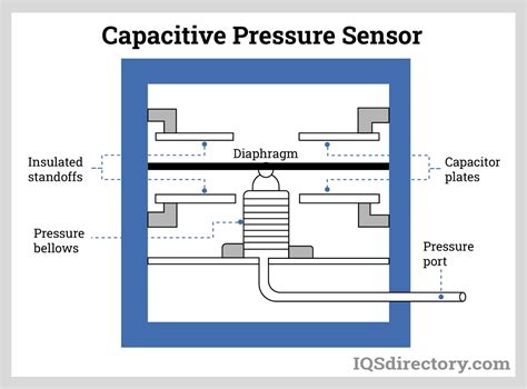 Use Of Capacitive Pressure Sensor Free Word Template