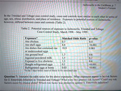 Salmonella In The Caribbean P T Student Vers SolvedLib