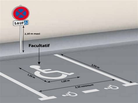 Accessibilité PMR Concept Signalisation