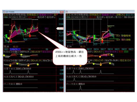 八月份第四週 用心計較您的利潤