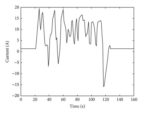 Comparison Of The True And Estimated Battery Terminal Voltage Download Scientific Diagram