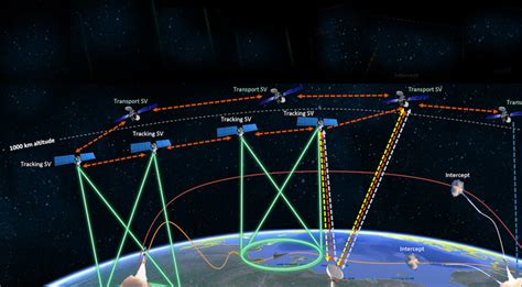 Dod Space Agency Driving Pentagon Contractors To Rethink Their Price