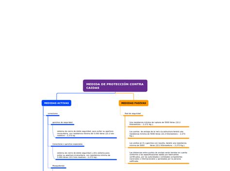 Medidas De Proteccion Contra Caidas Mind Map Hot Sex Picture