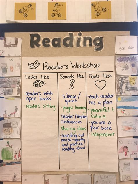 Readers Workshop Teacher Portfolio Feelings How To Plan