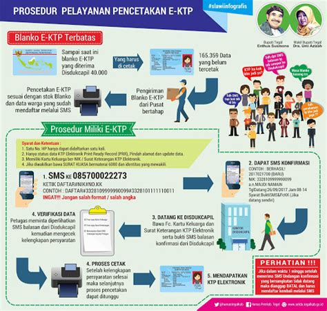 Prosedur Pembuatan Ktp Newstempo