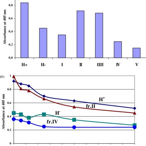 Interaction Of Boar Seminal Plasma Proteins With Oviductal Epithelium