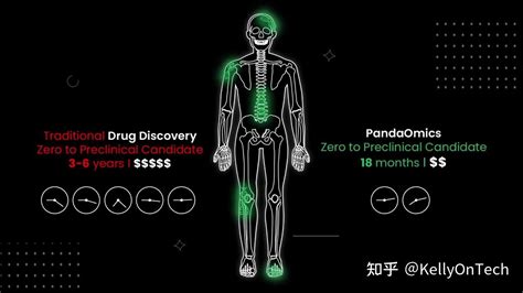 全球首款人工智能发现的靶向药通过fda I期研究 Kellyontech 知乎