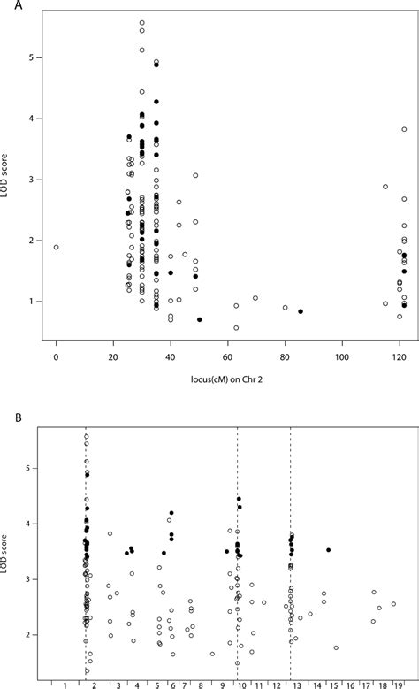 An Expression Quantitative Trait Locus On Chromosome 2 Regulates Many