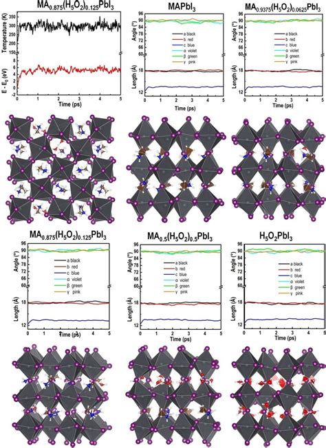 Fig S4 Ab Initio Molecular Dynamics AIMD Simulation For The Energy