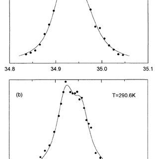 Temperature Behaviour Of The Difference Between The NQR Frequencies Of