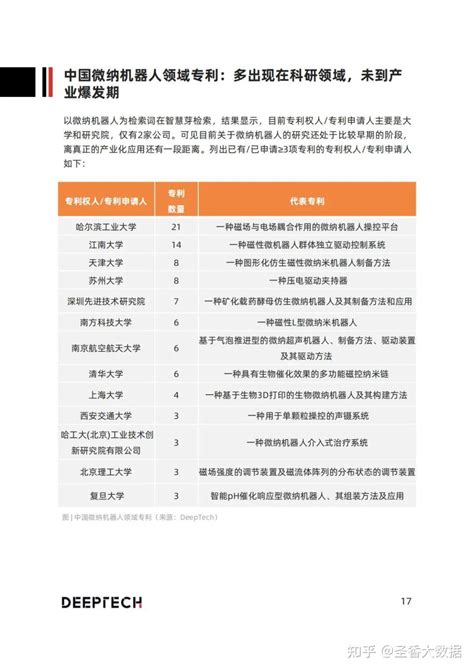 43页2022全球医疗微纳机器人技术现状及产业发展前景研究报告（附下载） 知乎