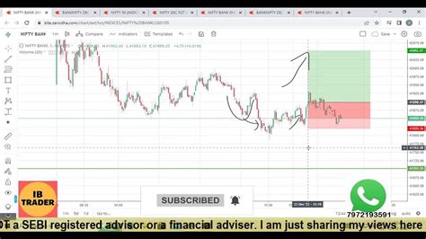 Banknifty Nifty Realtime Market Analysis 23rd Dec 2022