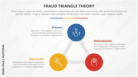 fraud triangle theory template infographic concept for slide presentation with triangle circle ...