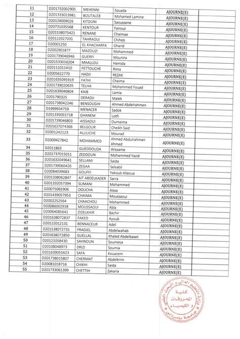 Liste des candidats retenus pour le concours de doctorat 2023 Faculté