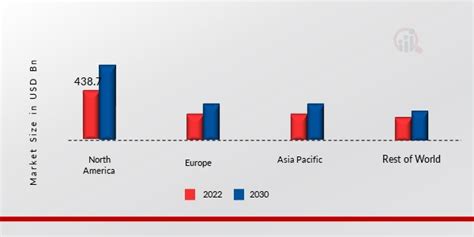 Synthetic Lubricant Market Size Share Growth Report 2030