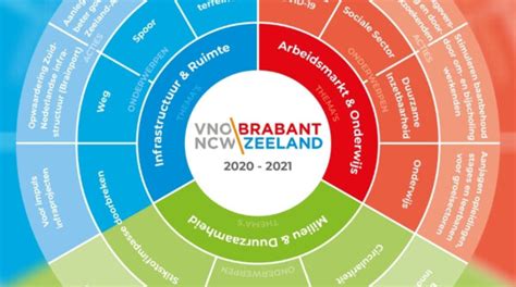 Ondernemerscirkel Vno Ncw Brabant Zeeland 2020 2021 Vno Ncw Brabant