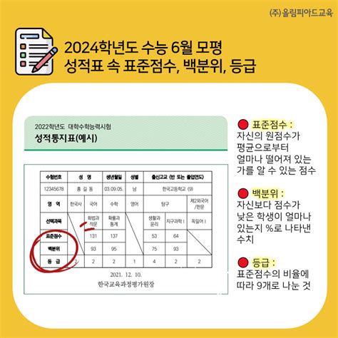 2024학년도 수능 6월 모의고사 응시자 인원 표준점수 등급컷 원점수 비공개 이유는 네이버 블로그