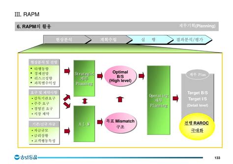 Ppt 리스크관리 선진화 사례발표 Powerpoint Presentation Free Download Id4761001