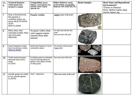 Solved Geol Physical Geology Lab Name No S Textural Chegg