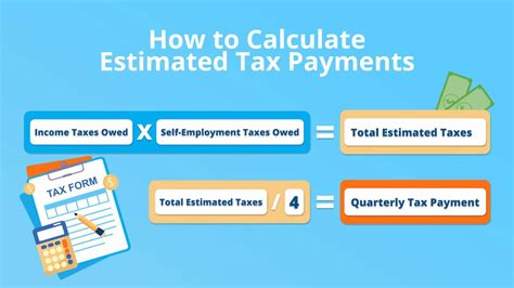 How To Make Estimated Tax Payments For 2024 Online Maris Shandee