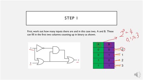 Logic Circuit Diagram Truth Table How To Draw A Circuit Diag