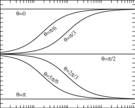 The Ellipticity Parameter Of The X Mode See Equation As A