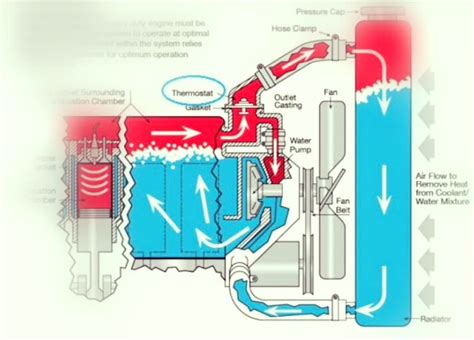 Cara Kerja Sistem Pendingin Radiator Sepeda Motor Lebih Dingin Lebih