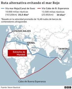 Canal de Suez 5 datos que muestran la importancia histórica y