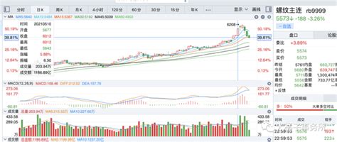 谈谈强周期投资：煤飞色舞的行情还能持续多久？ 知乎