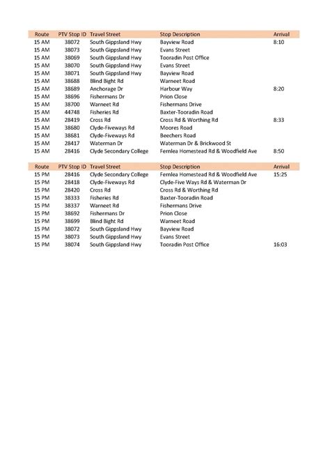 Ttc bus stop locations are being updated for better city access 6