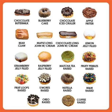 Randy's Donuts Menu Philippines (2024) — Philippine Menus