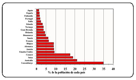 Flujos Migratorios Internacionales