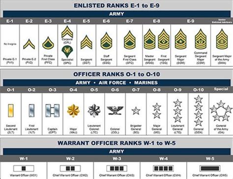 Sparks HS ROTC / JROTC/Military Rank