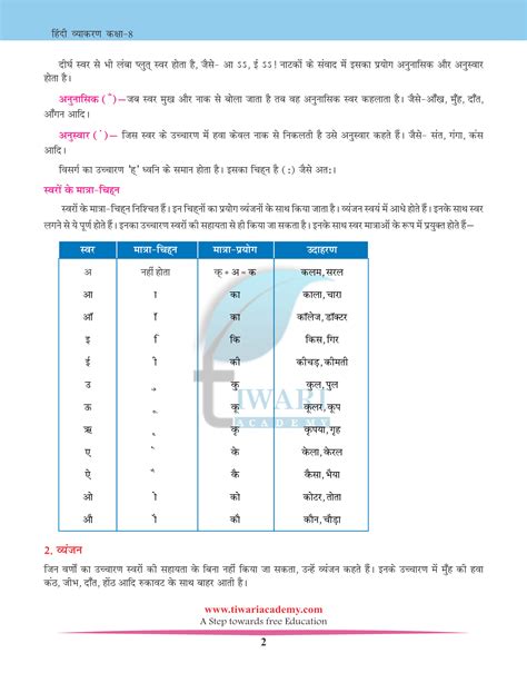 Class Hindi Grammar Chapter Varn Vichar For Cbse Exams