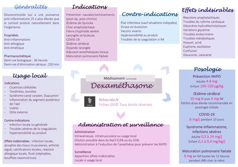 Dexamethasone Fiches IDE