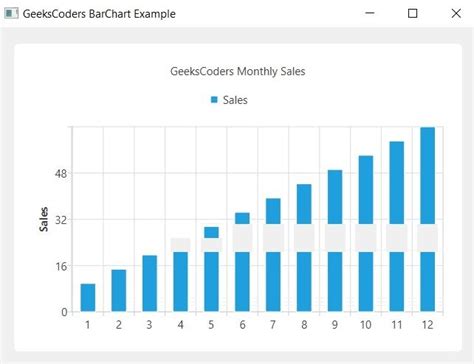 How To Create Modern Charts In Python Geekscoders