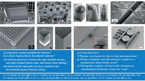 High Resolution Polymer Waveguide Devices Fabricated Using Three