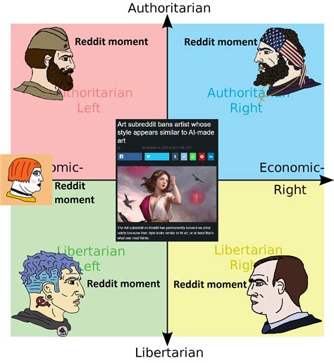 Reddit ☕ R Politicalcompassmemes Political Compass Know Your Meme