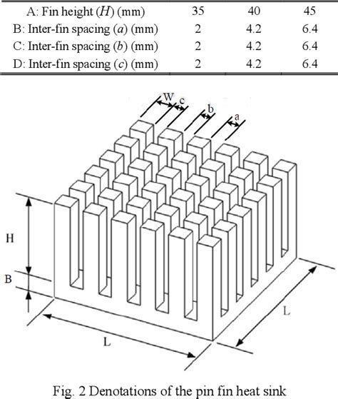 Figure From Numerical Optimization Of Pin Fin Heat Sink With Forced