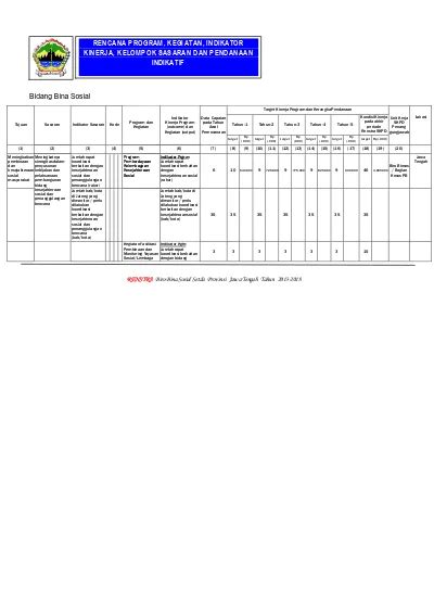 Rencana Program Kegiatan Indikator Kinerja Kelompok Sasaran Dan