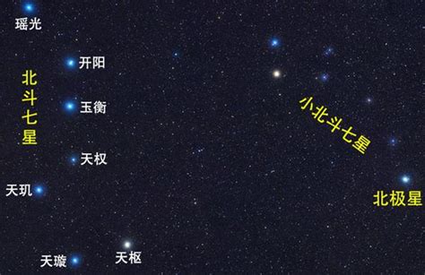 南斗六星都是什么星？与北斗七星有什么关系？