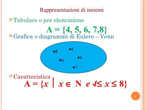 Teoria Degli Insiemi