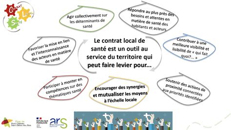 Contrat Local de Santé