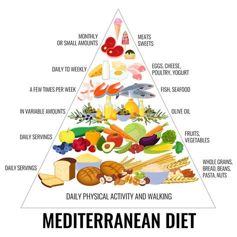 The Mediterranean Diet: Pros and Cons You Need to Know - myPrimalCoach