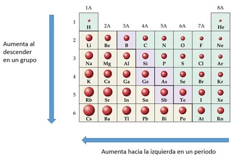 Como Se Calcula El Radio Atomico De Un Elemento Quimico Printable